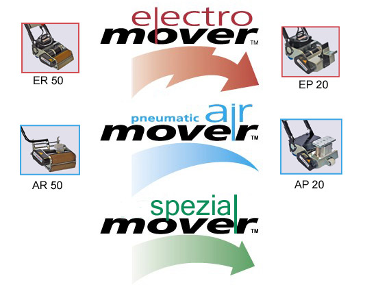 handymover_overview.jpg, 88kB